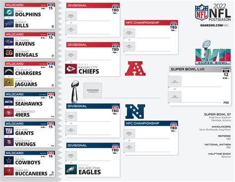 nfl super bowl bracket 2023